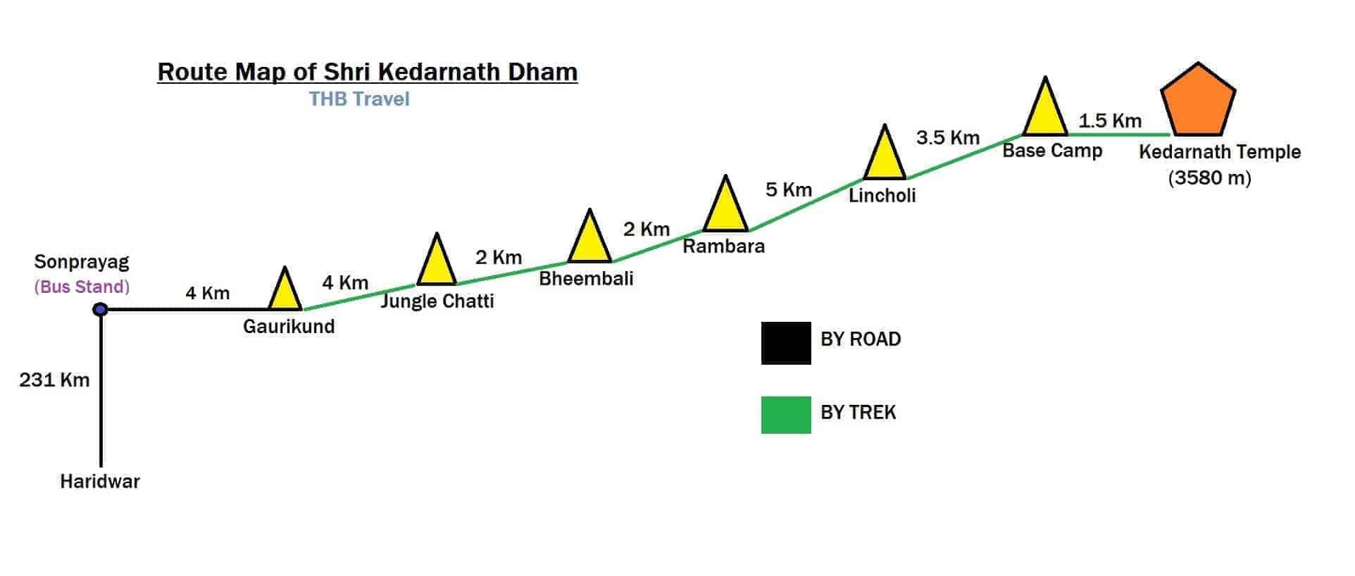 Kedarnath route map